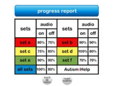 Autism iHelp – Comprehension - Screenshot
